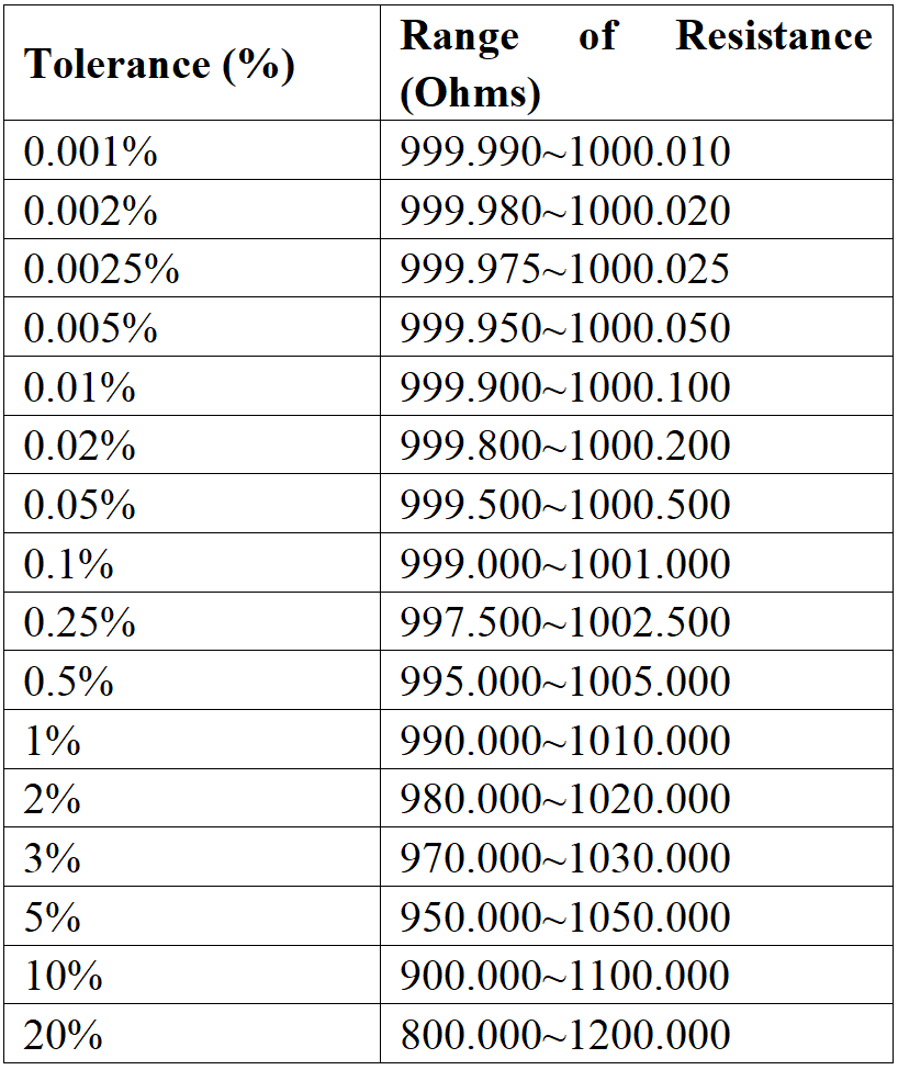 1000 Ohm Resistor Tolerance